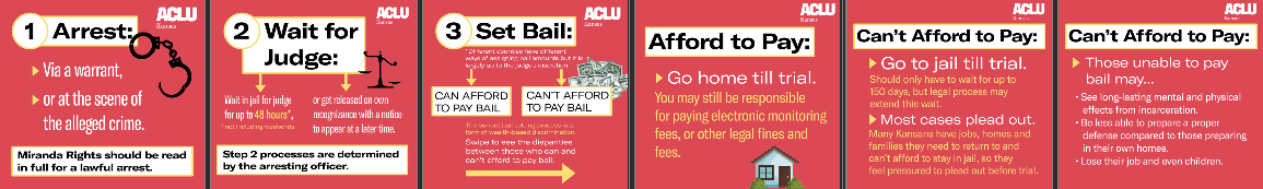 bail process