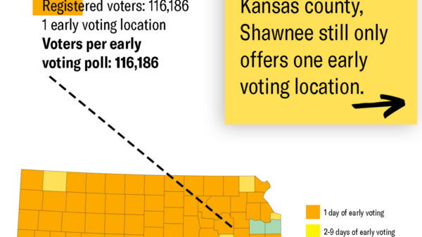 Shawnee County Regiatered voters: 116,186 1 early woting location Voters per early voting poll: 116,186 Despite being the third most populous Kansas county, Shawnee still only offers one early voting location.