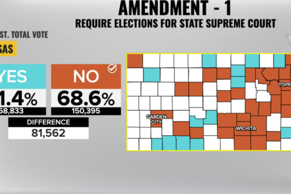 amendment