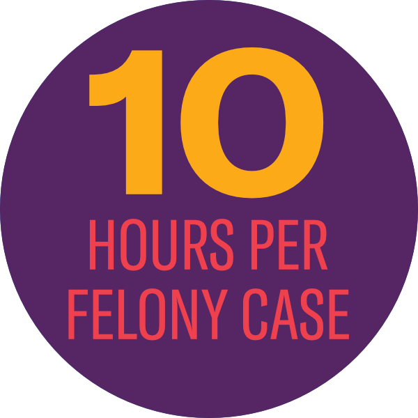 10 Hours per felony case