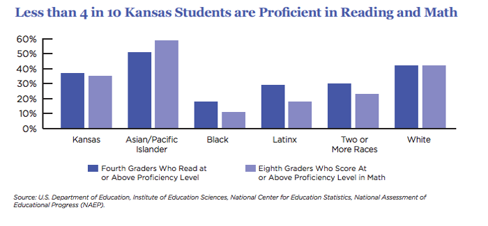 ks students reading math