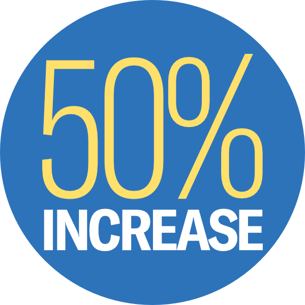 50% Increase