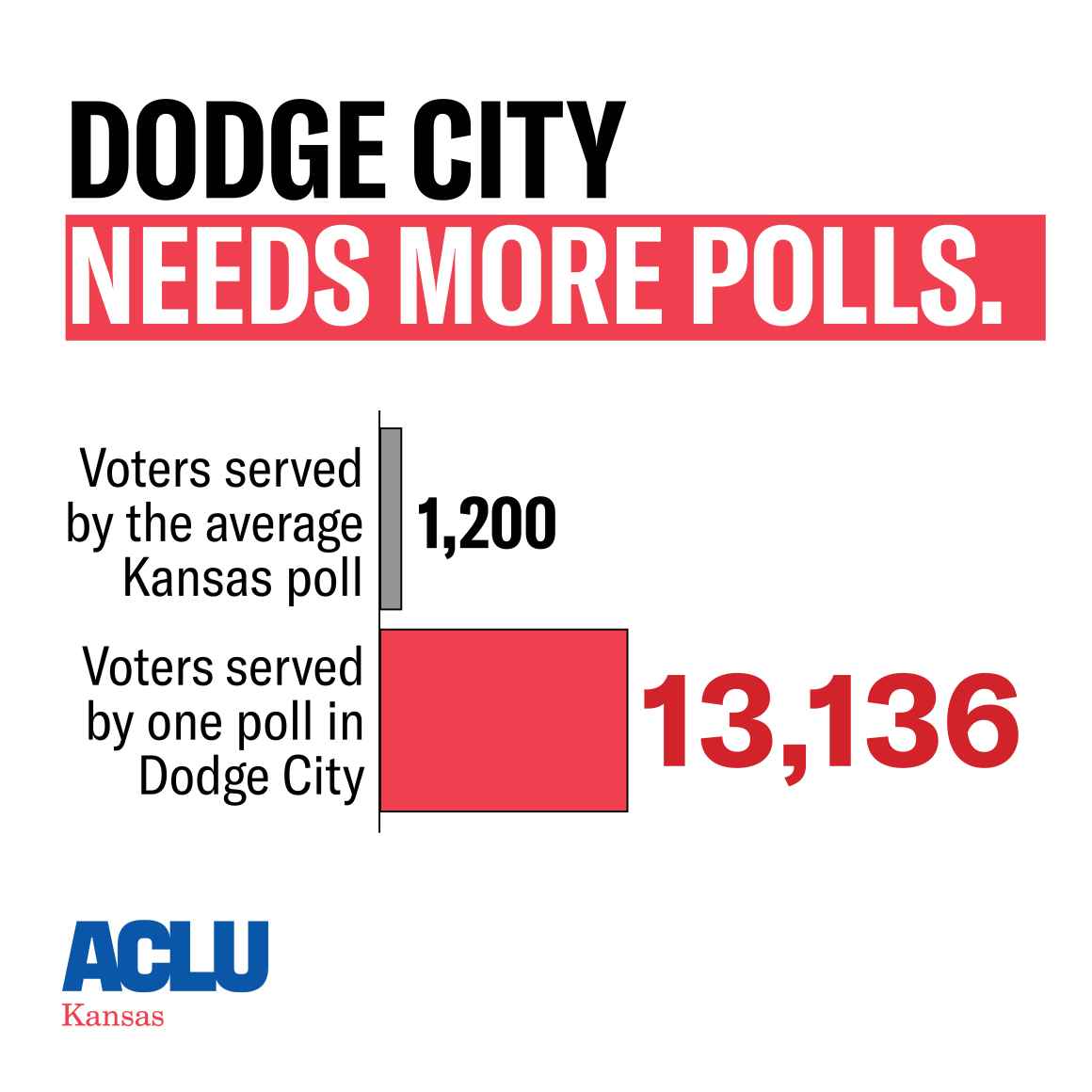 dodge city needs more polls