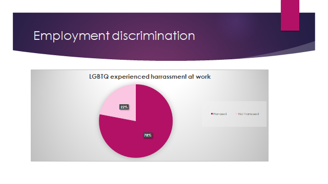 employment discrimination