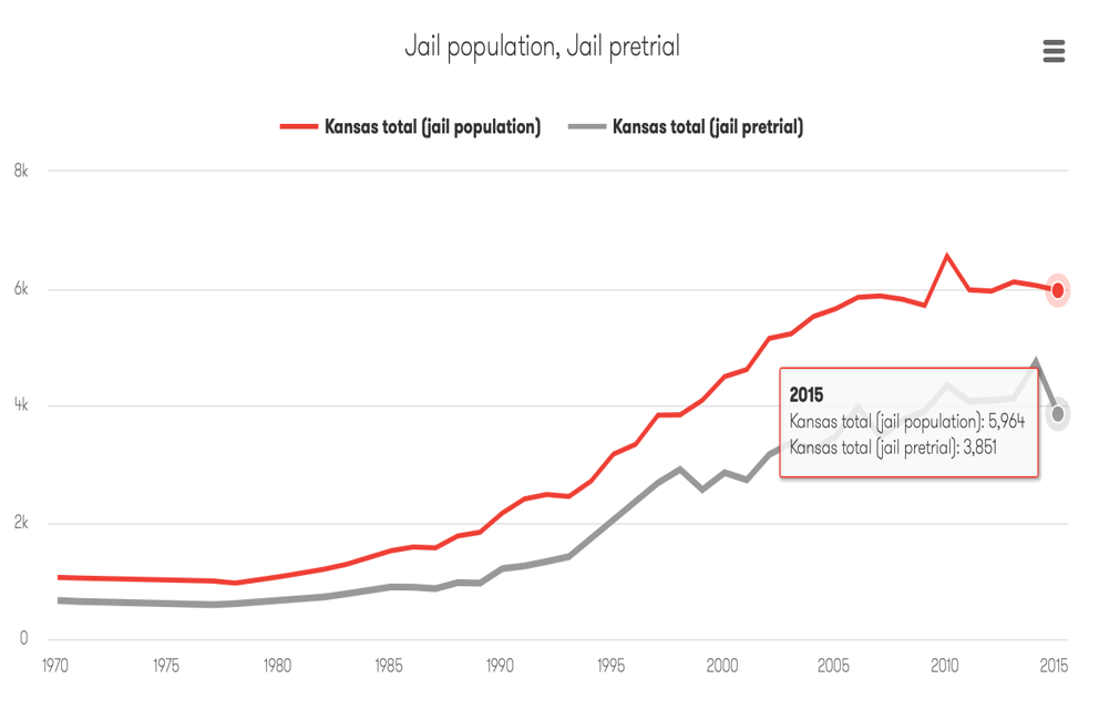 Vera Institute of Justice, “Incarceration Trends” Website