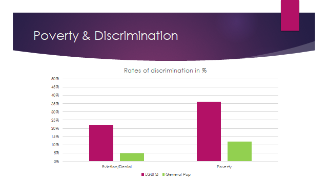 poverty and discrimination