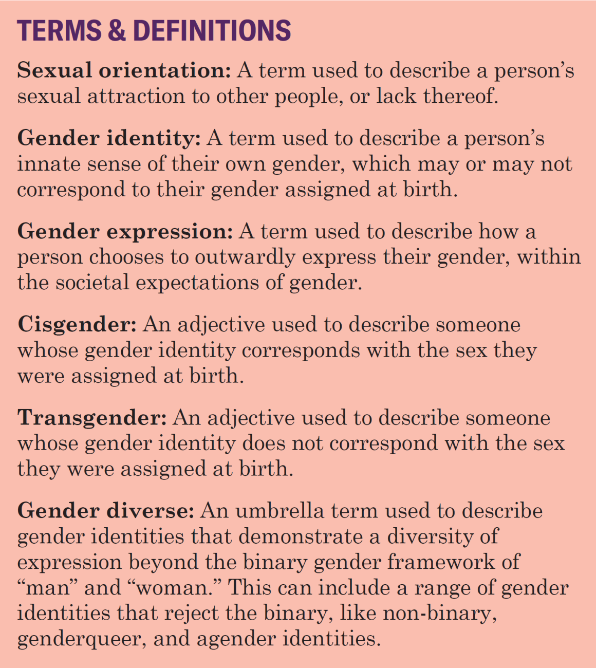 terms and definitions of LGBTQ issues