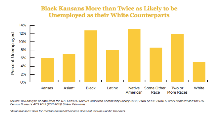 unemployment in KS